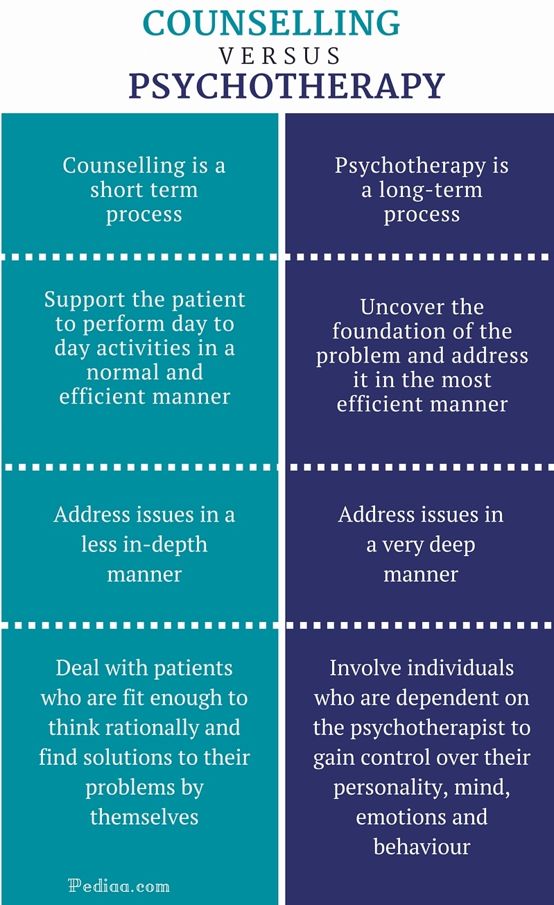 All About Counseling And Psychotherapy Difference Between Counseling ...