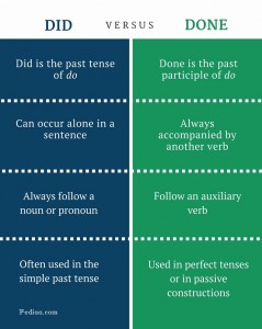 Difference Between Did and Done | Definition, Grammar, Usage, Examples