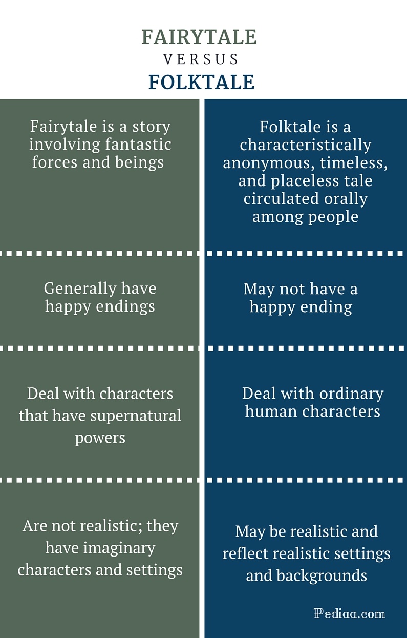 Similarities And Differences Between A Braxon Tale