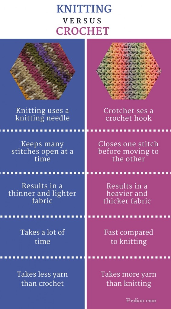 Difference Between Knitting and Crochet