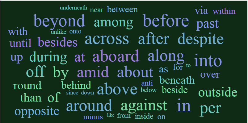 Difference Between Preposition And Conjunction Functions Examples Usage