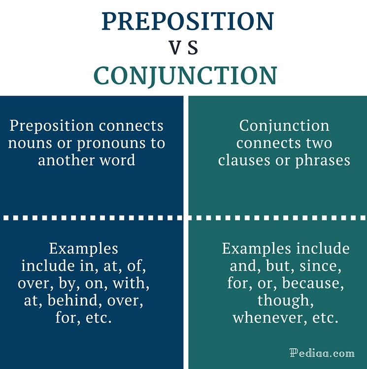 Preposition And Conjunction Worksheet With Answers