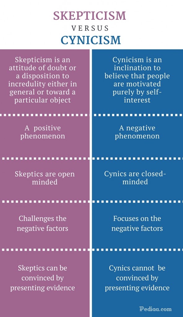 difference-between-skepticism-and-cynicism-definition-meaning