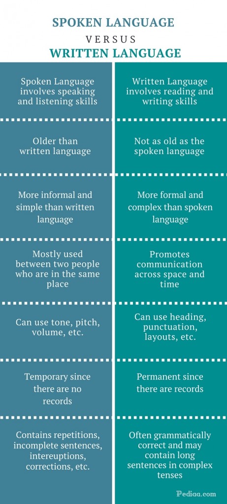 difference-between-spoken-and-written-language