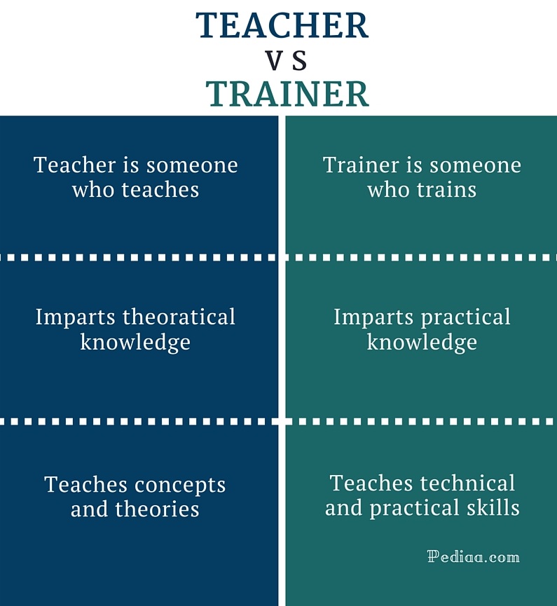  Difference Between Teacher And Trainer 