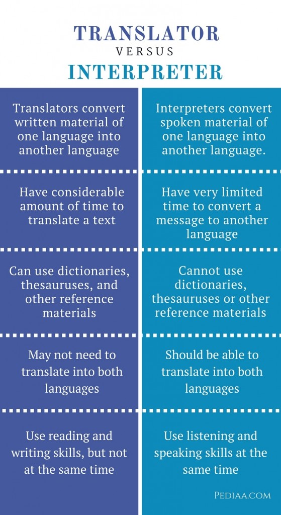 translators-and-interpreters-similarities-and-differences