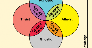 Difference Between Agnostic and Atheist