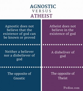 Difference Between Agnostic and Atheist | Definition, Types, Belief, etc.