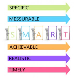 Difference Between Aim and Objective | Definition, What and How, Example