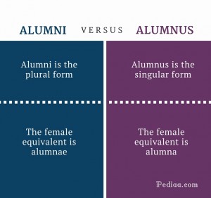 Difference Between Alumni And Alumnus | Grammar, Meaning, Usage