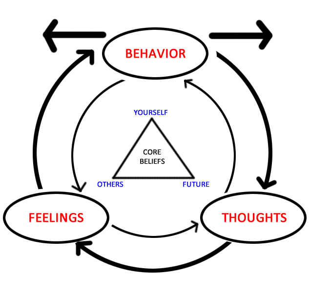 dialectic distribution