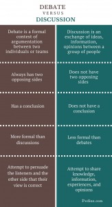 Difference Between Debate And Discussion | Comparison Of Debate Vs ...