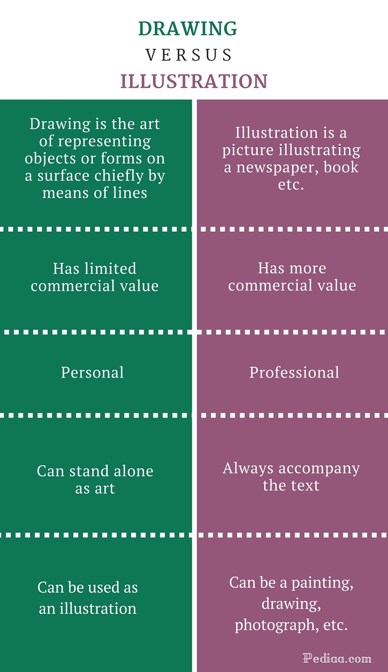 Difference Between Drawing and Illustration Comparison