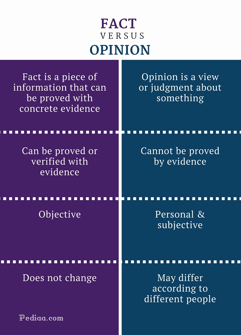 Difference Between Fact and Opinion - infographic