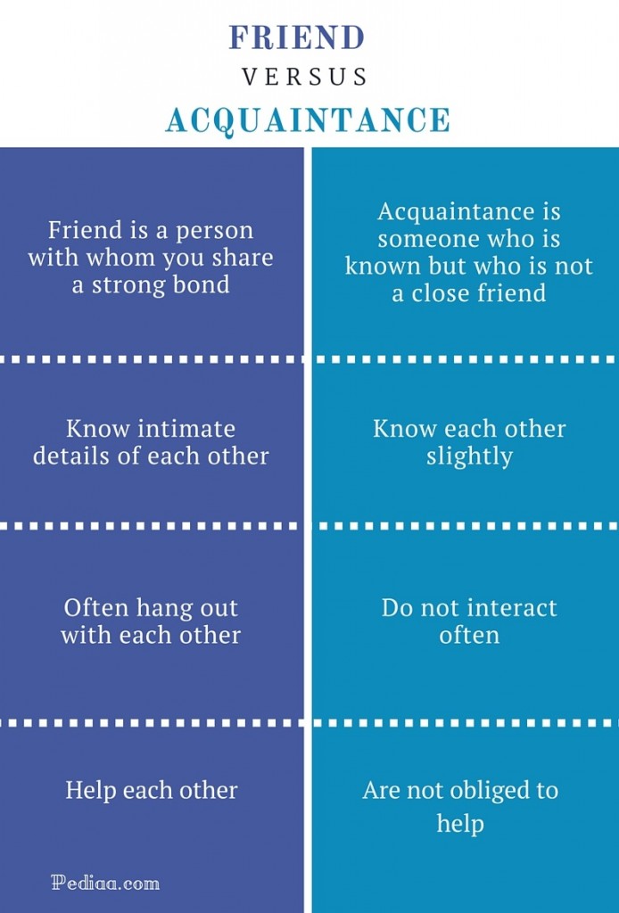 Difference Between Friend and Acquaintance | Definition, Meaning and