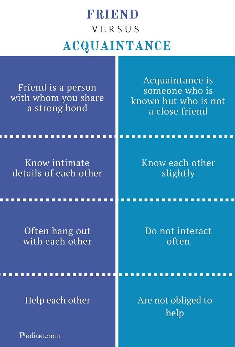 Difference Between Friend And Acquaintance Definition Meaning And 