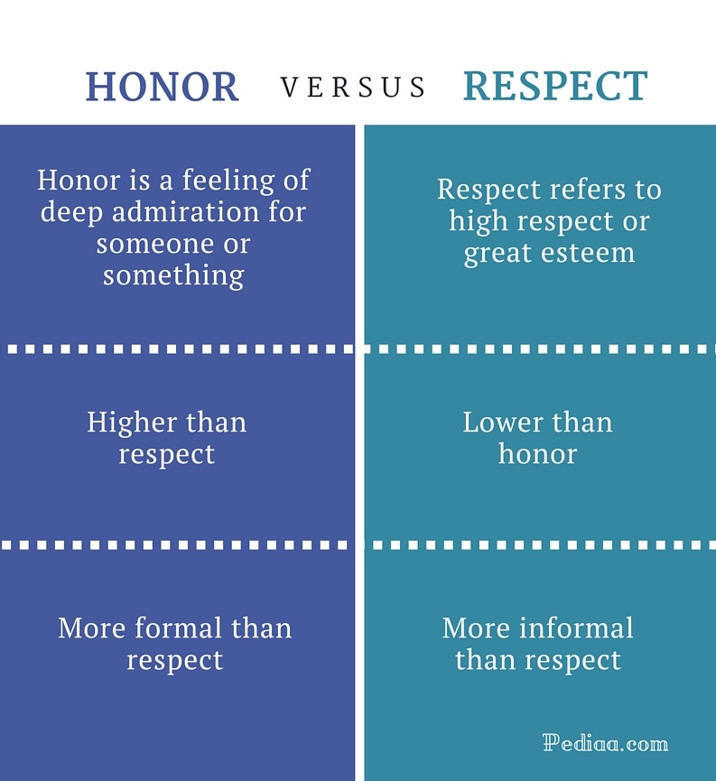 honor and respect essay