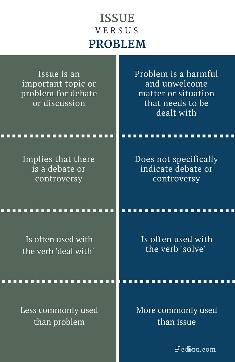 Difference Between Issue And Problem Comparison Of Definition 