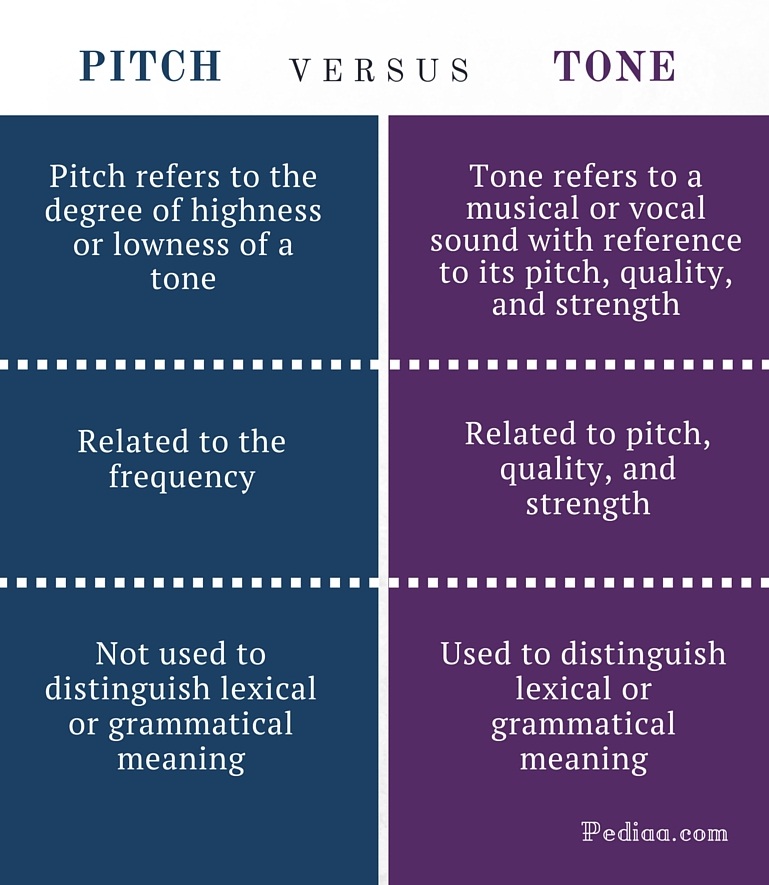 Diferencia Entre Tono Y Timbre Free Press