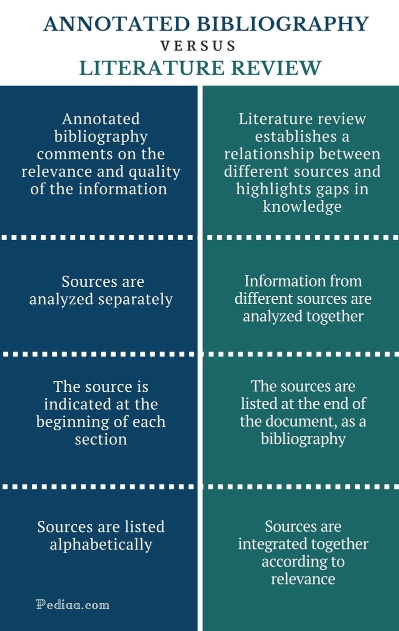 literature review vs related studies
