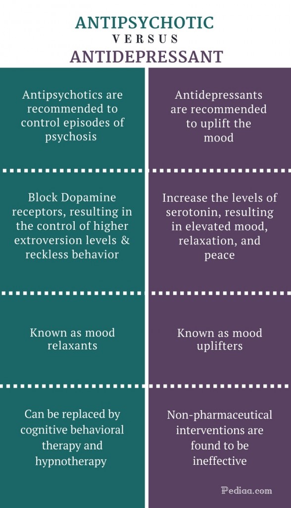 difference-between-antipsychotic-and-antidepressant-use-mechanism