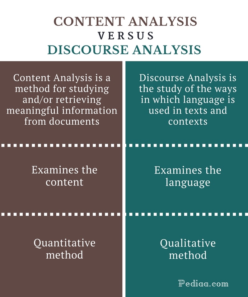 content discourse analysis research title