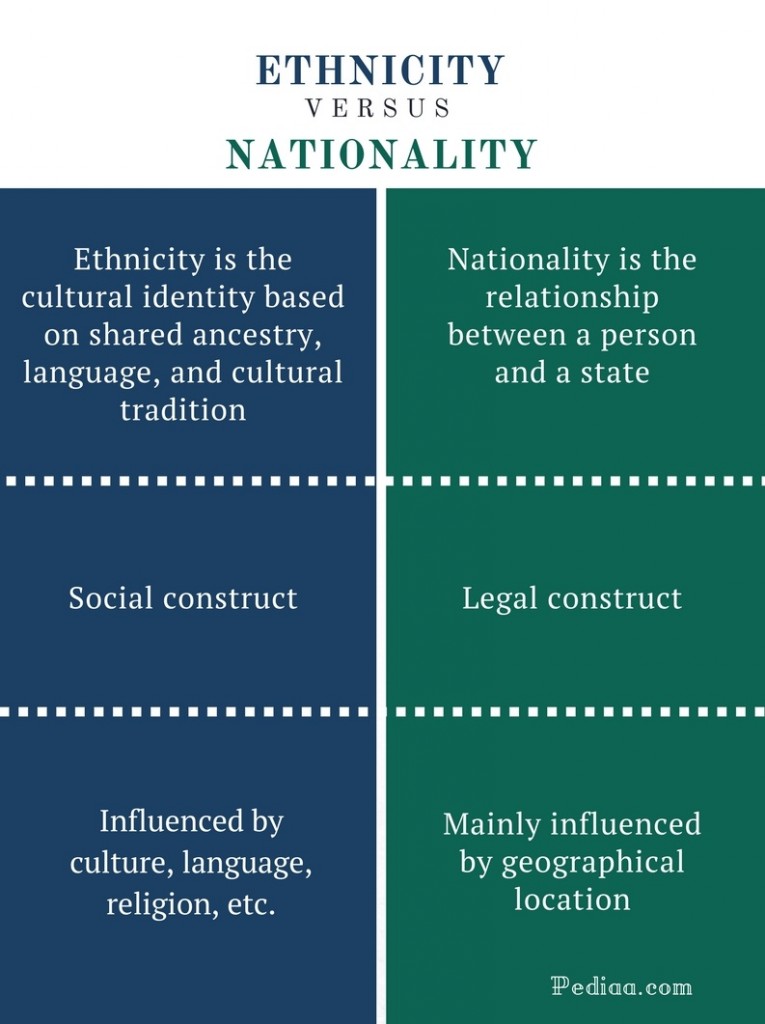 What Is The Meaning For Nationality