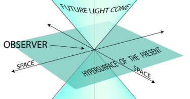 theory vs hypothesis psych