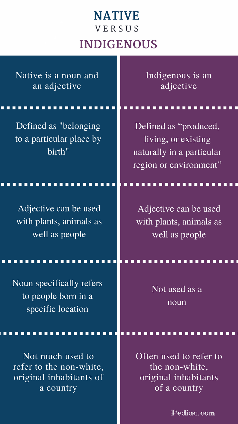 difference culture vs indigenousTitle