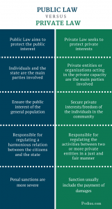 administrative law functions