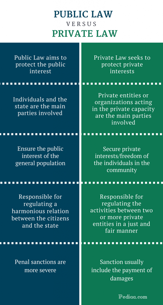 what-is-the-relationship-between-public-law-and-private-law