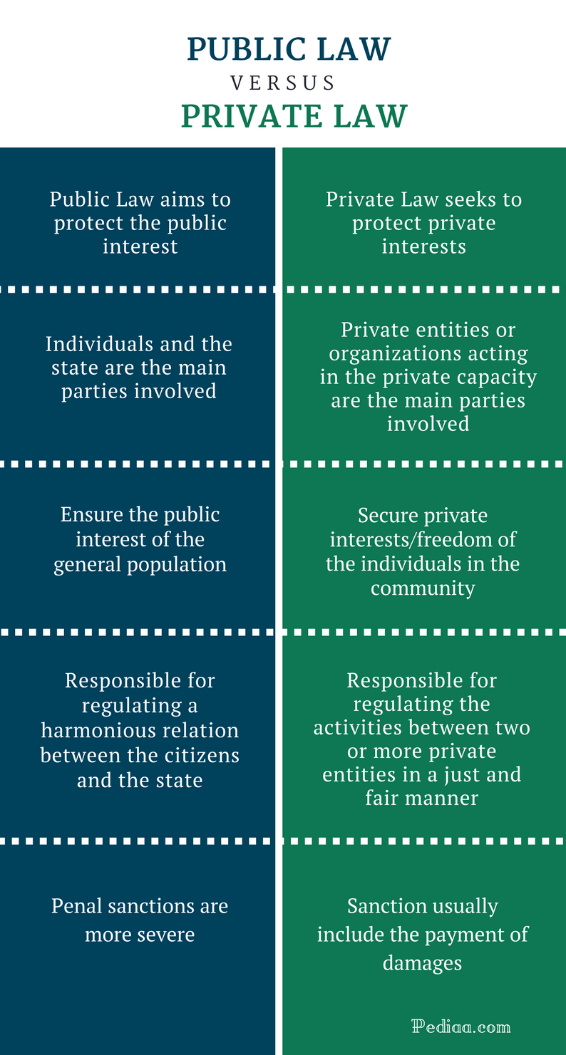 The Differences Between International Law And Domestic Law