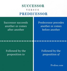 Difference Between Successor and Predecessor Meaning Usage