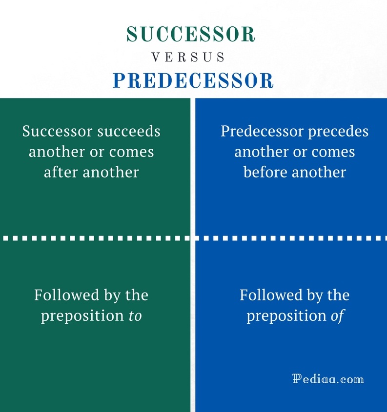 difference-between-successor-and-predecessor-meaning-usage