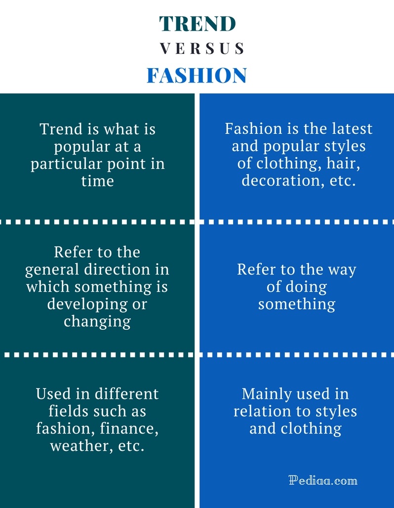 difference-between-trend-and-fashion-definition-meaning-usage