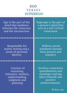 difference between ego and superego