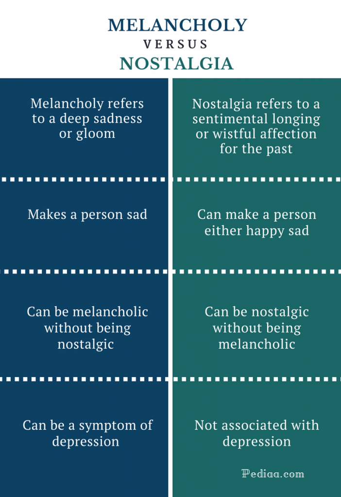 Difference Between Melancholy and Nostalgia Definition, Features