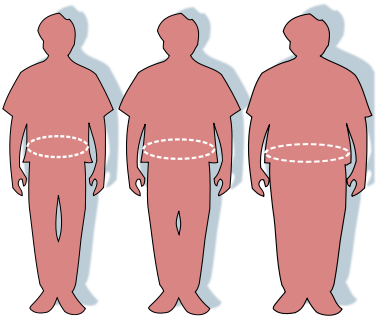 Difference Between Obesity And Overweight | Definition, Causes, Effects