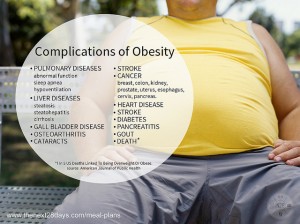 Difference Between Obesity and Overweight | Definition, Causes, Effects