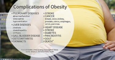 Main Difference - Obesity vs Overweight