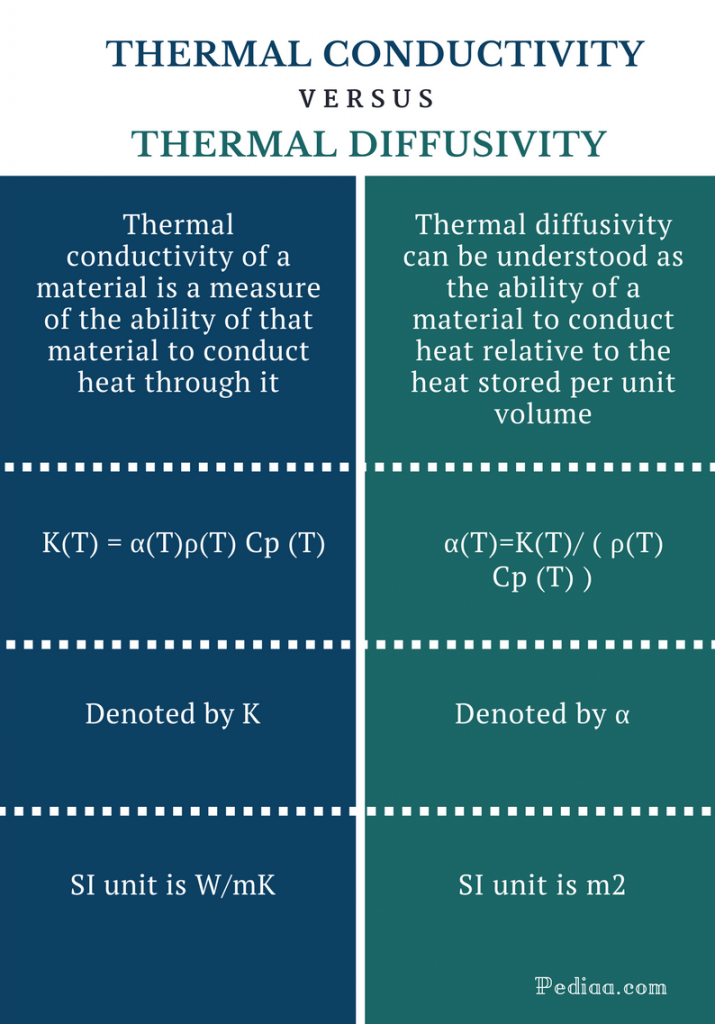 thermal-conductivity-si-unit-measurement-definition-and-examples