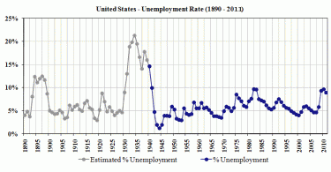 What is Unemployment Rate