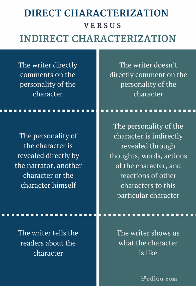 what-is-characterisation-literary-technique-explanation