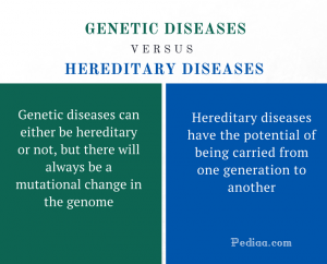 hereditary diseases