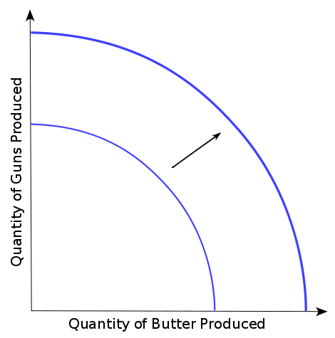 What is PPF in Economics- 2