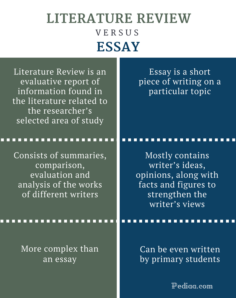 difference between academic paper and literature review