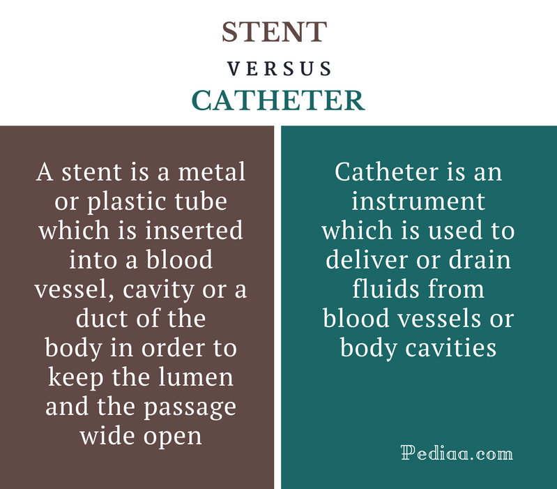 Difference Between Stent and Catheter Features, Use, Purpose