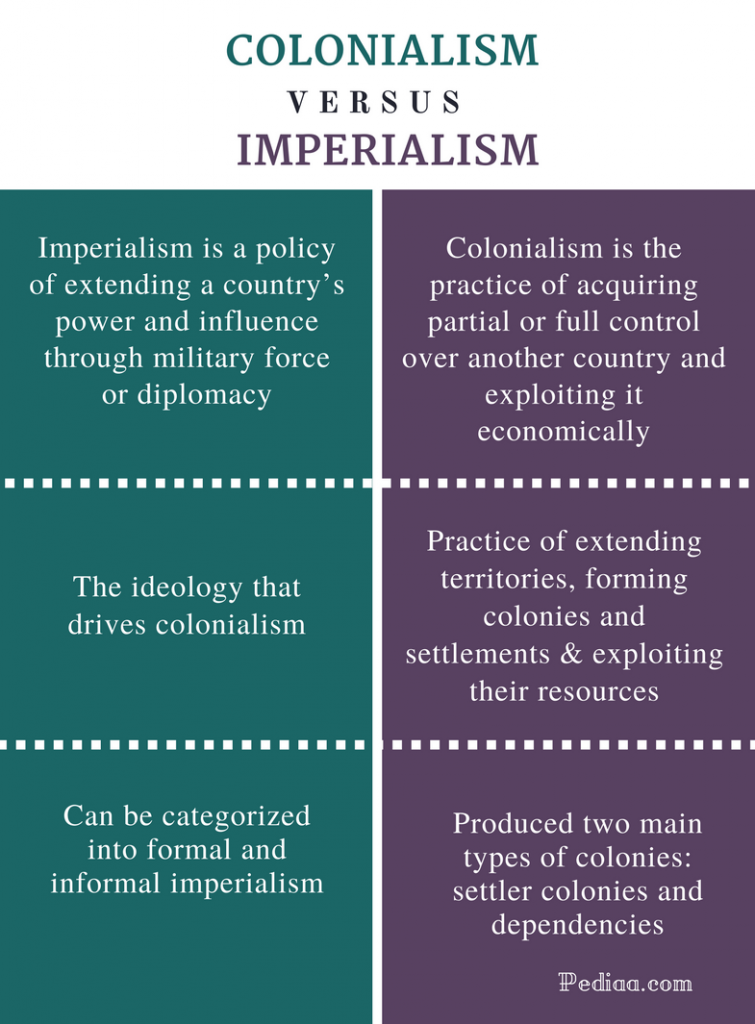 difference-between-colonialism-and-imperialism-definition