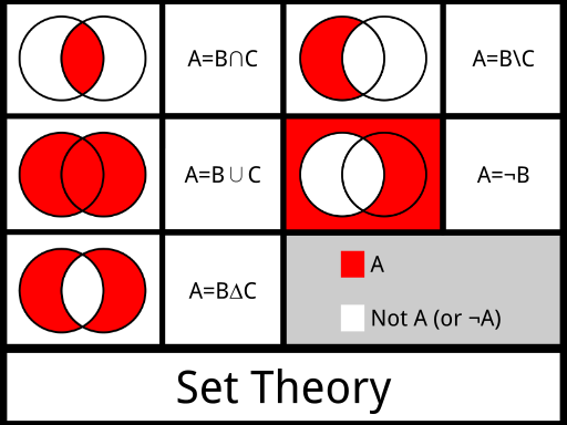 Difference Between Concept And Theory Definition Features