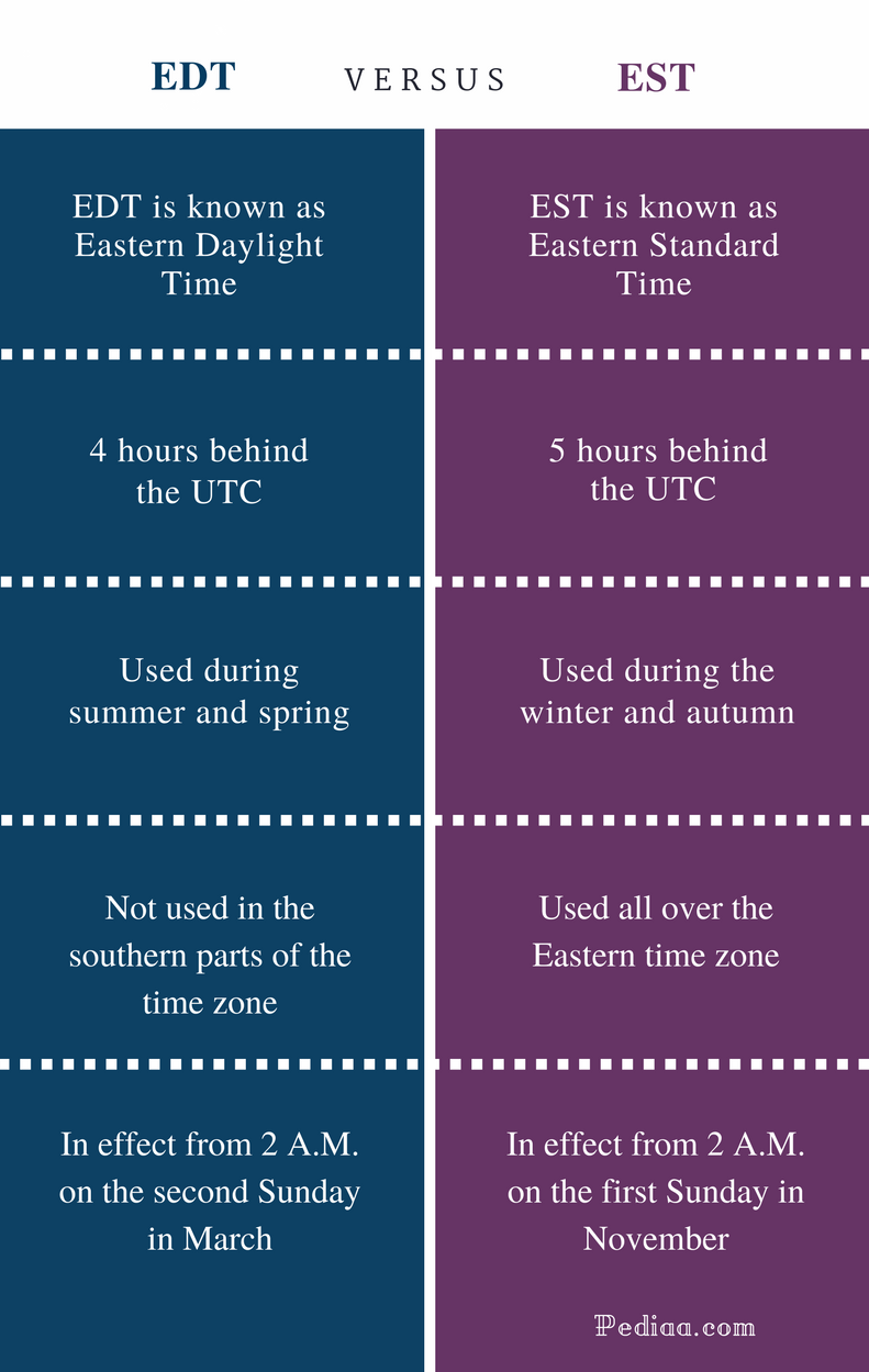 difference-between-edt-and-est-definition-time-differences-time-zones